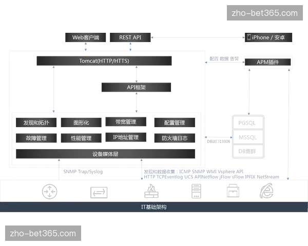 自动化切换插件本季度上线 降低高强度赛事执行压力