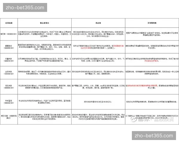 边缘侧AI芯片普及 实时判罚辅助系统响应飞快